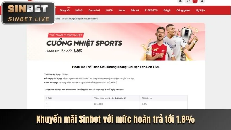 Cá cược bóng đá VNBET